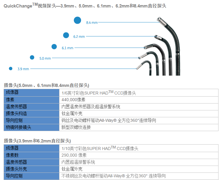 工業視頻內窺鏡 XLG3