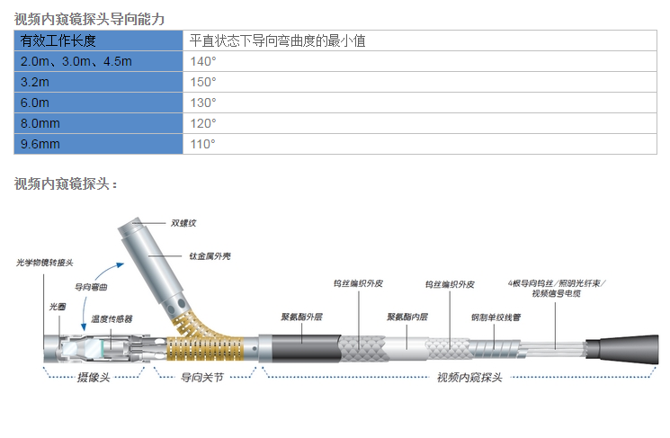 工業視頻內窺鏡 XLG3