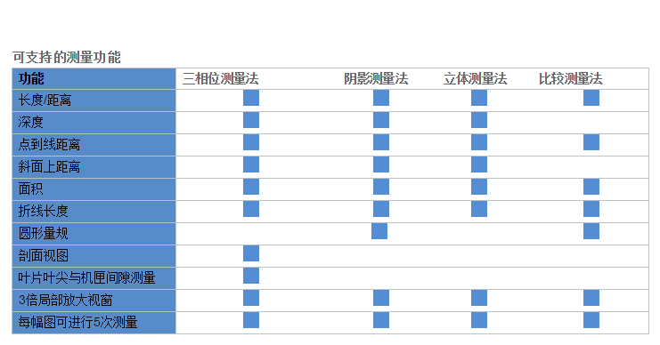 工業視頻內窺鏡 XLG3