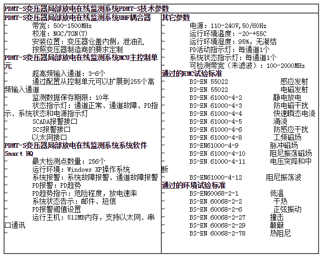 產品參數