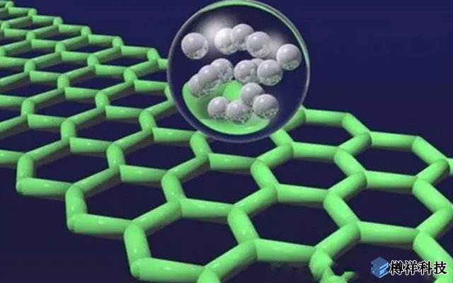 大連化物所在石墨烯基柔性化、微型化超級(jí)電容器研究取得新進(jìn)展