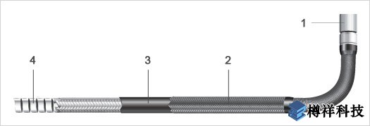 奧林巴斯 IPLEX UltraLite工業視頻內窺鏡