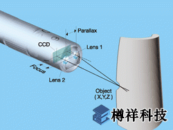 奧林巴斯 IPLEX UltraLite工業視頻內窺鏡