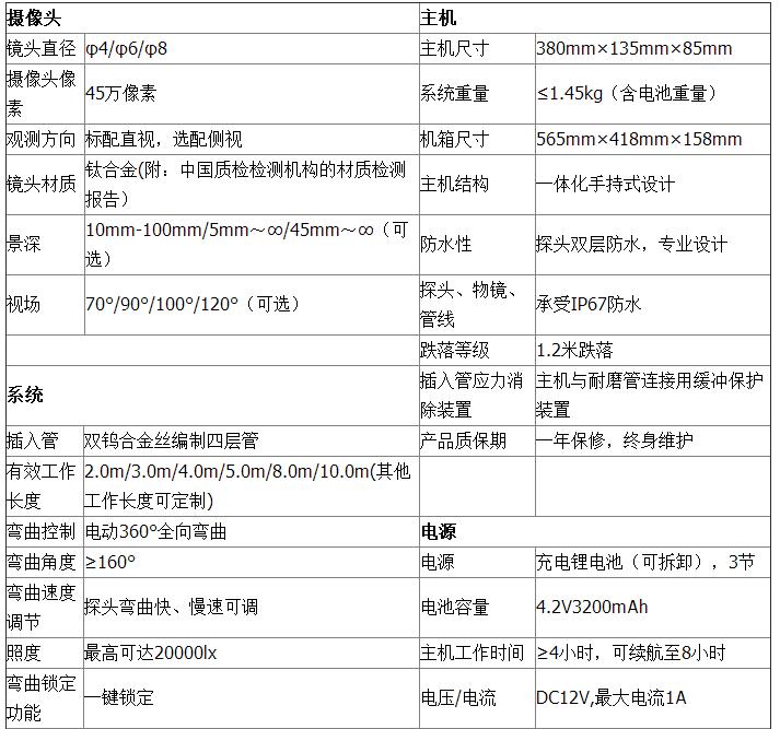 LUKE LK-40 便攜式工業電子內窺鏡