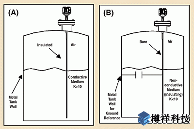 數(shù)字