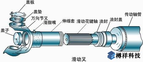 流程工業機械設備磨損和故障的規律