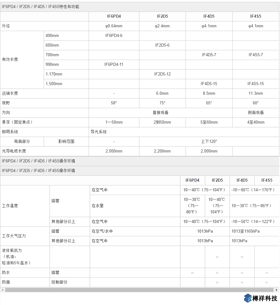 奧林巴斯小直徑光纖視頻工業內窺鏡產品規格