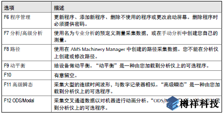 艾默生CSI2140振動分析儀Home程序如何設(shè)置