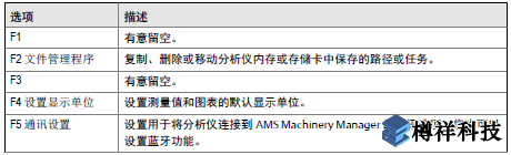 艾默生CSI2140振動分析儀Home程序如何設(shè)置