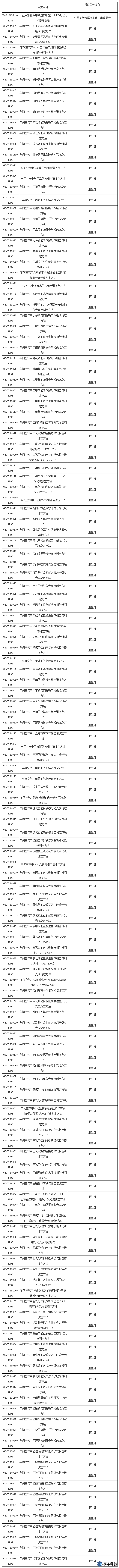 ******標準委征求815項涉大量儀器標準擬廢止意見