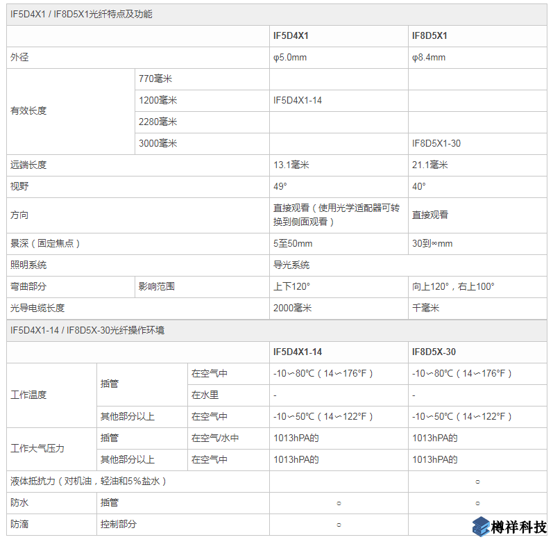 奧林巴斯特殊功能光纖視頻內窺鏡和視像鏡規格