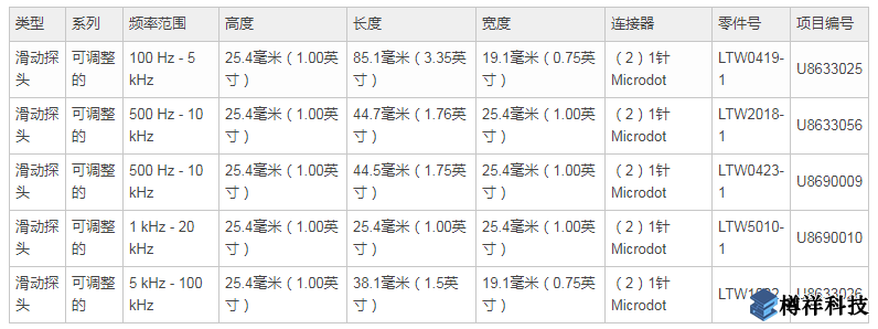 可調(diào)整類型探頭