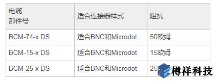 雙屏蔽（DS）電纜  部件號