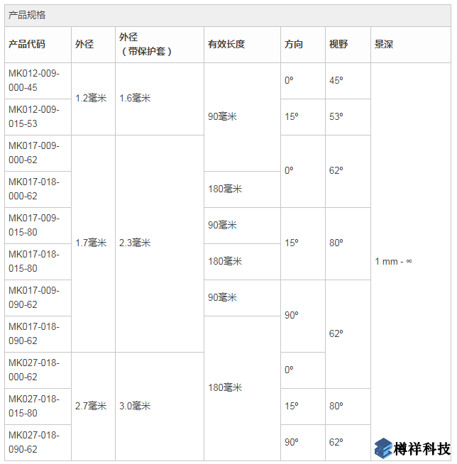 產品參數