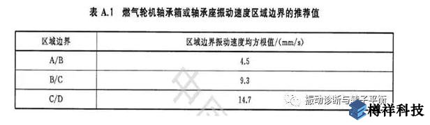 生產現場常見19種設備振動正常范圍值