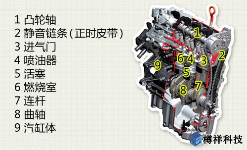 汽車發(fā)動機(jī)