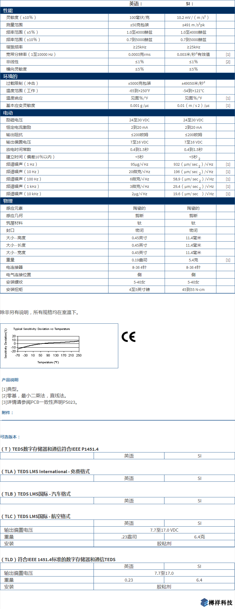 美***進口PCB三軸加速度振動傳感器型號：356A32產品詳細參數