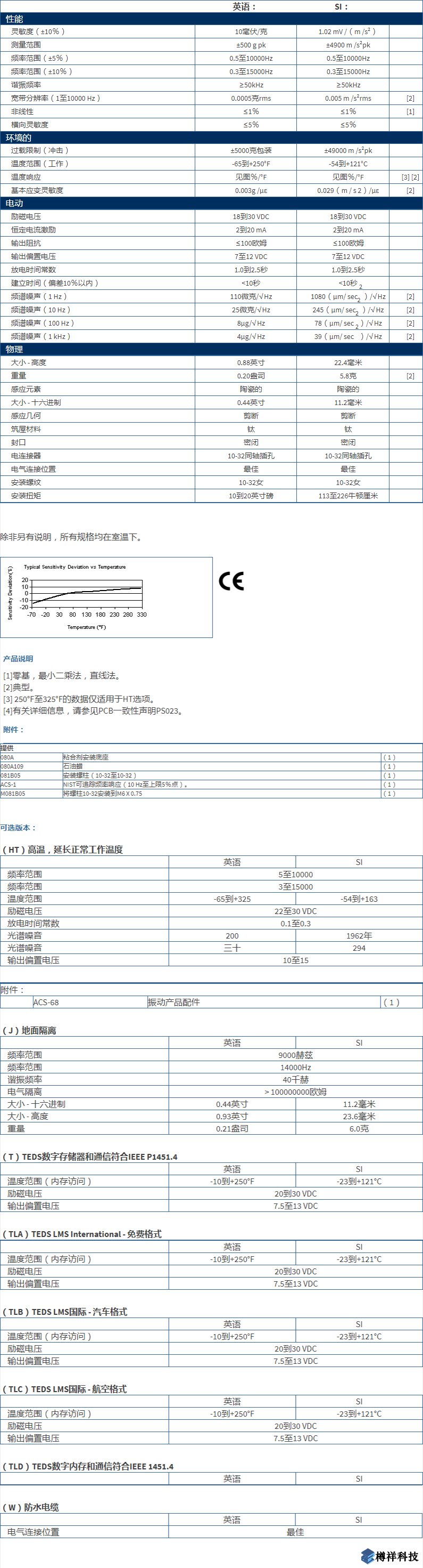 美***進(jìn)口PCB單軸加速度振動傳感器型號：352C04產(chǎn)品詳細(xì)參數(shù)