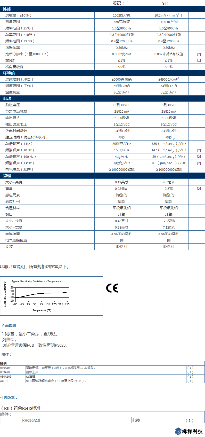 美***進口PCB單軸加速度振動傳感器型號：352A24產品詳細參數