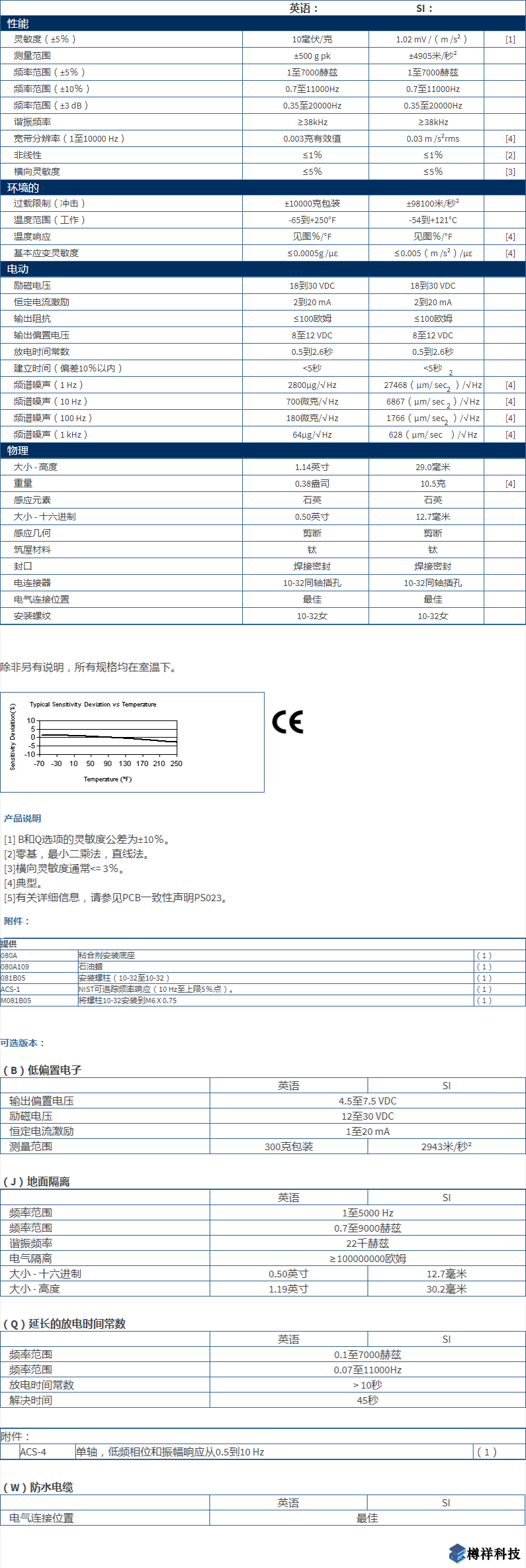 美***進口PCB三軸加速度振動傳感器型號：353B04產(chǎn)品詳細參數(shù)