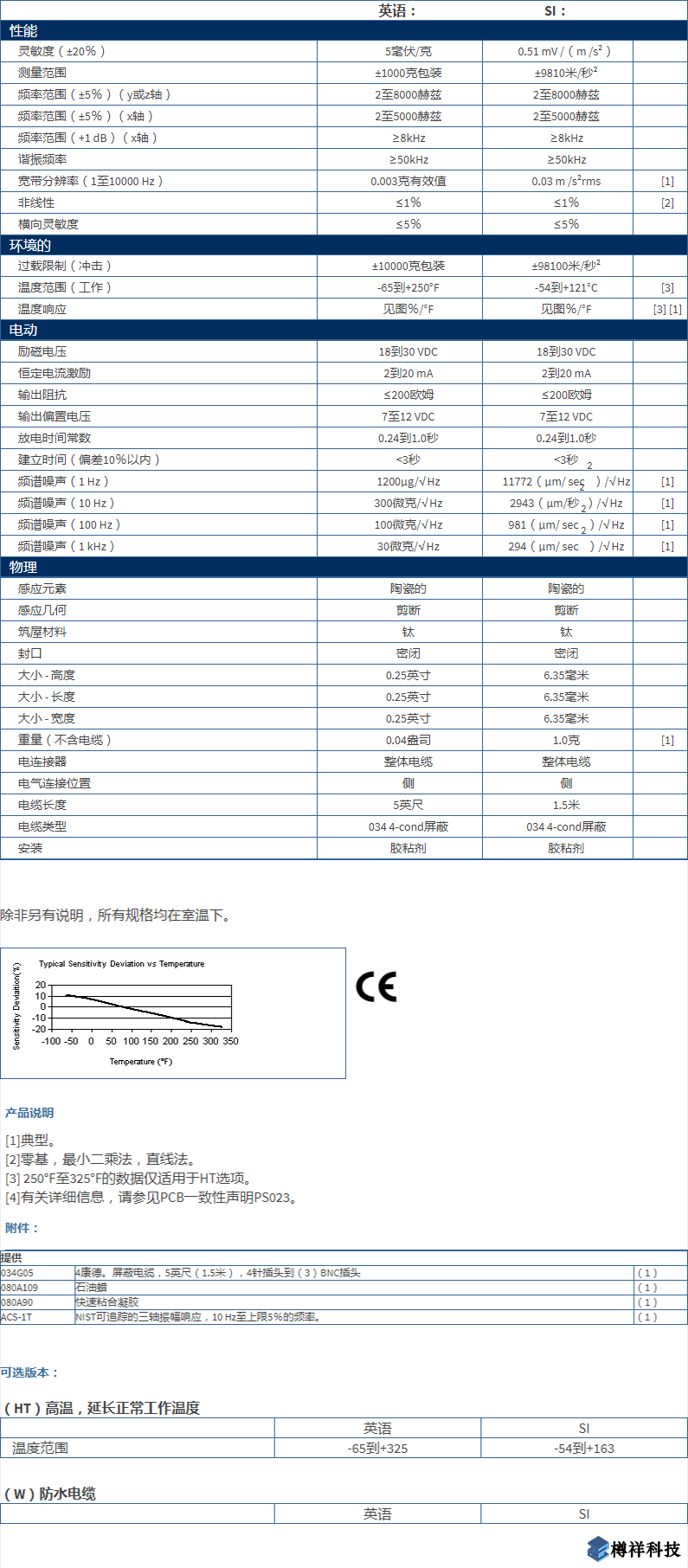 美***進口PCB三軸加速度振動傳感器型號：356A01產品詳細參數