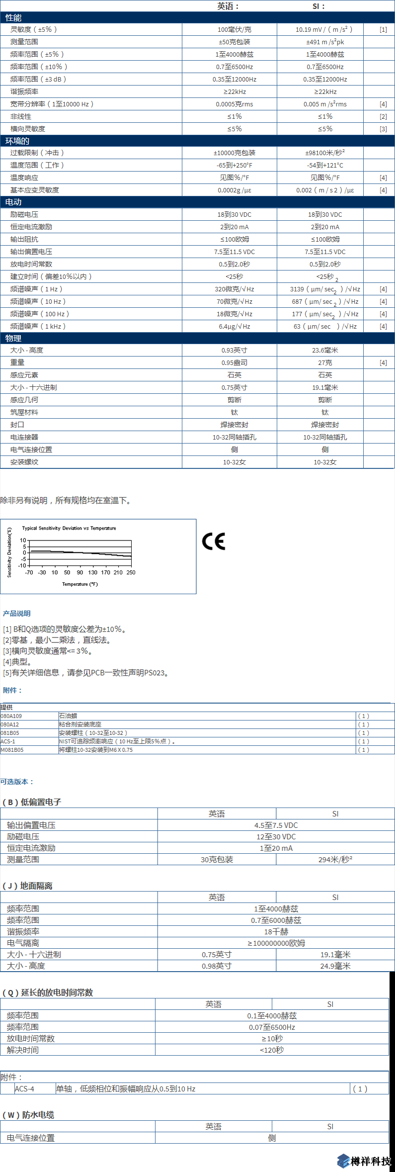 美***進(jìn)口PCB單軸加速度振動(dòng)傳感器型號(hào)：333B30產(chǎn)品詳細(xì)參數(shù)