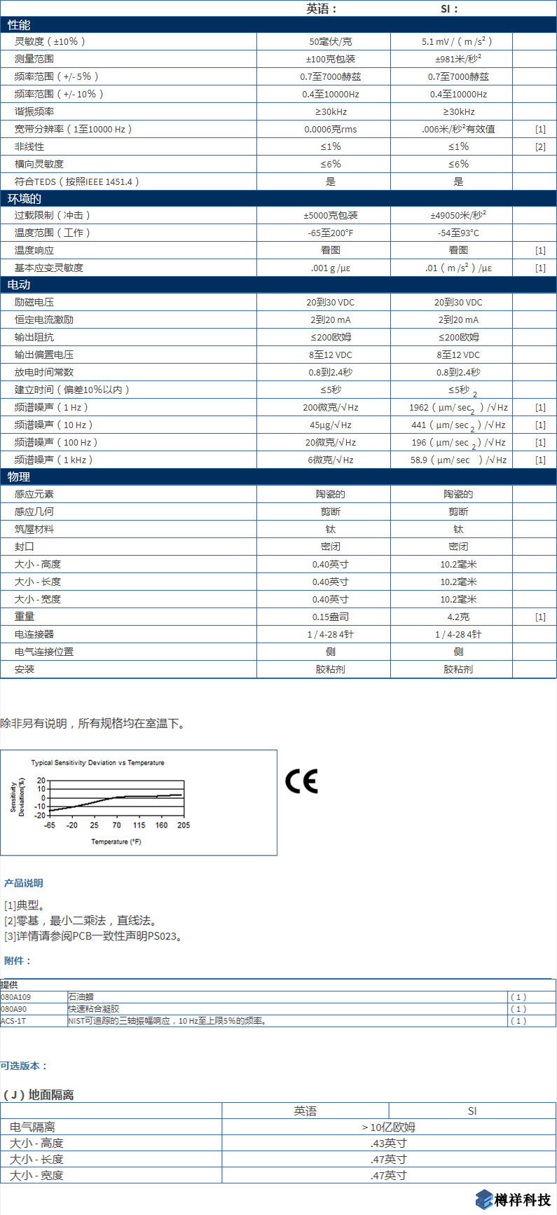 美***進口PCB三軸加速度振動傳感器型號：356A44產品詳細參數