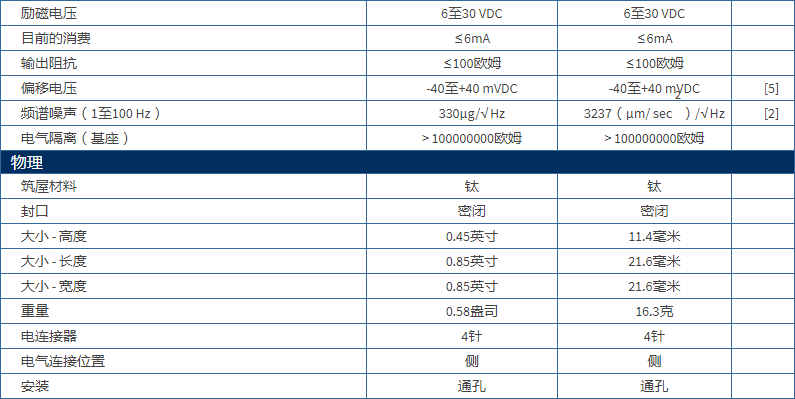 美***進口PCB單軸加速度振動傳感器型號：352C683711B1130G產品參數