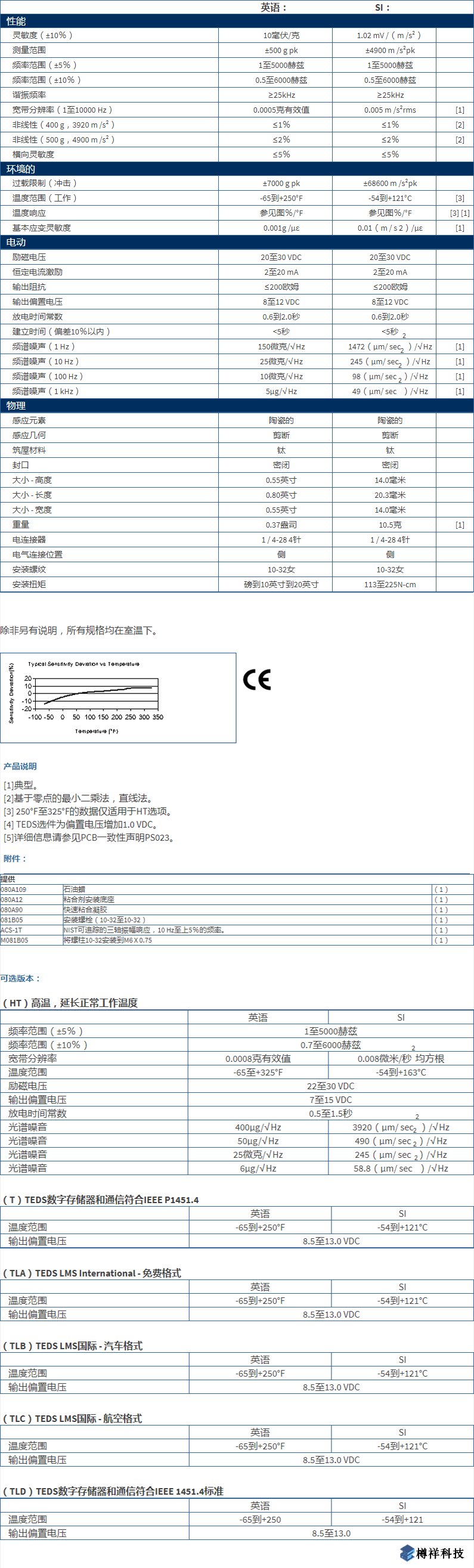 美***進口PCB三軸加速度振動傳感器型號：TLD356A02產品參數