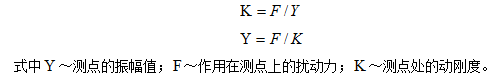 測(cè)點(diǎn)所測(cè)振幅值的大小與作用在該測(cè)點(diǎn)上的激振力成正比，與該點(diǎn)的剛度成反比