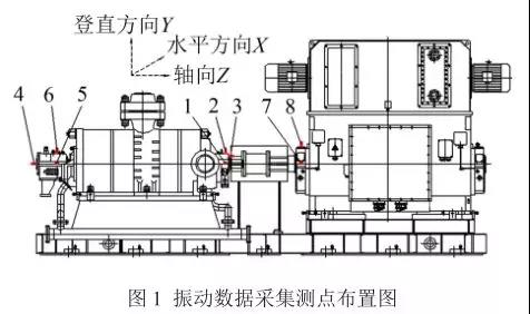 振動數據采集測點布置圖