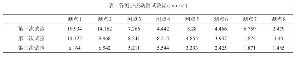 各測點振動測試數據