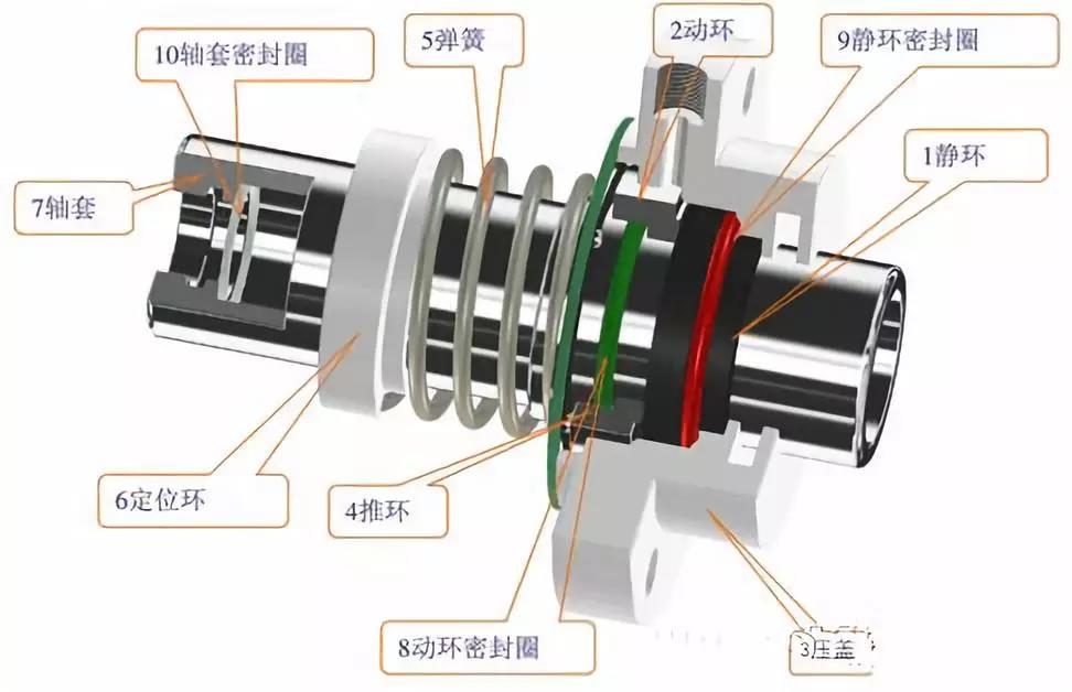 常用機械密封結構