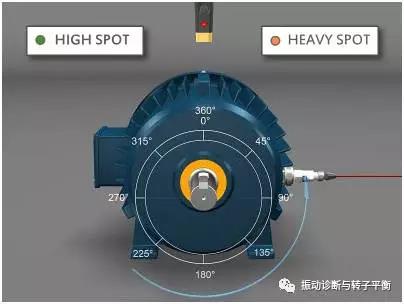 加重位置的一個簡單計算