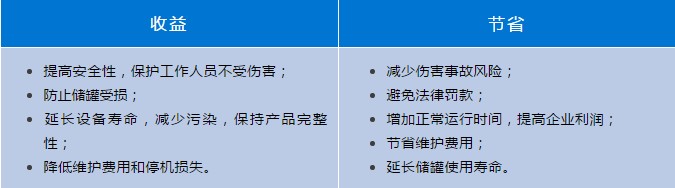 機(jī)械故障是導(dǎo)致生產(chǎn)型企業(yè)重大財產(chǎn)損耗的主要因素