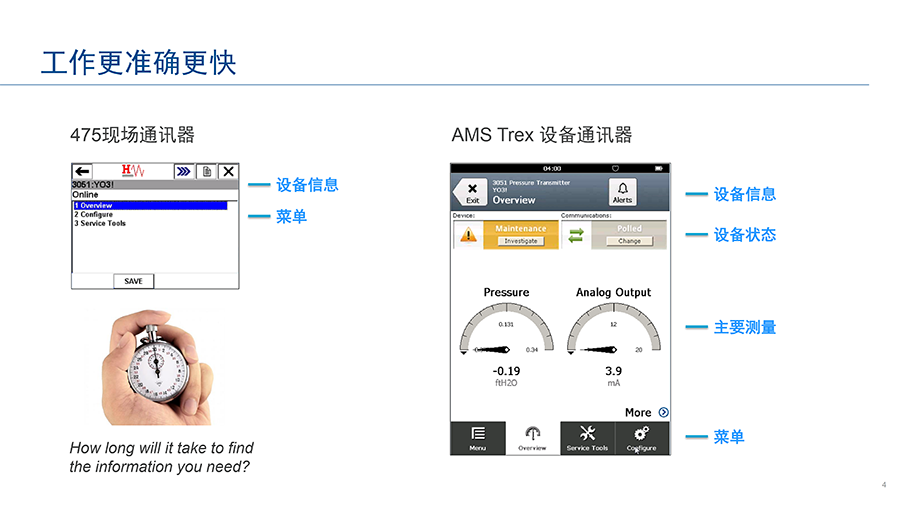 TREX手操器詳細介紹