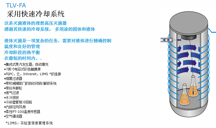 TLV-FA采用快速冷卻系統
