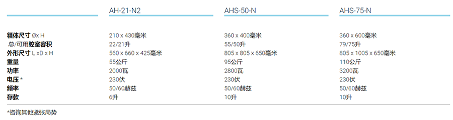 無需干燥的***壓滅菌器-AHS-N系列型號