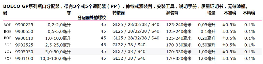 BOECO GP系列瓶口分配器參數