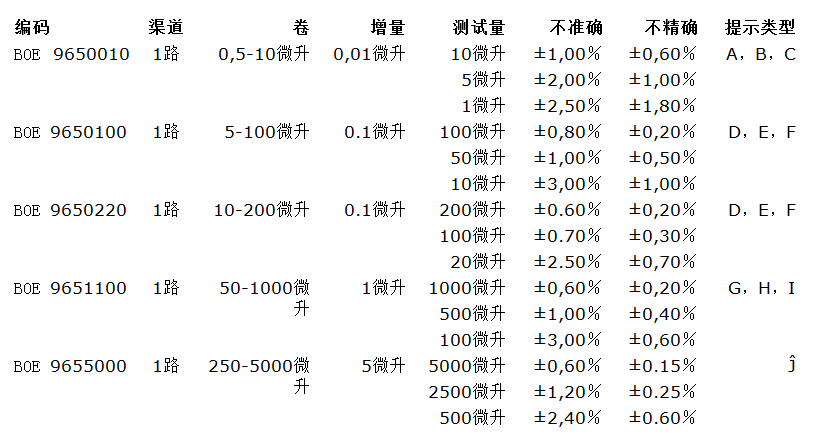 BOECO電子移液器參數