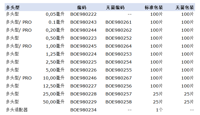 BOECO系列移液器的多頭參數