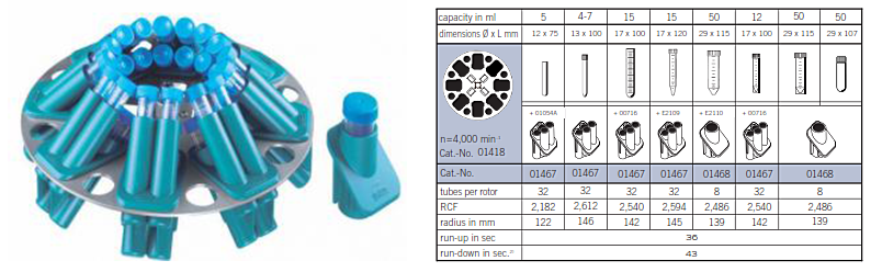 BOECO離心機C-28A技術參數