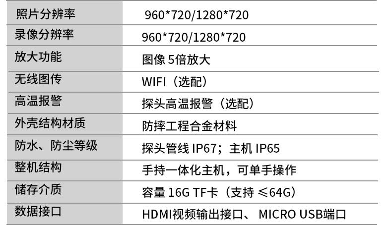 管道內窺鏡參數