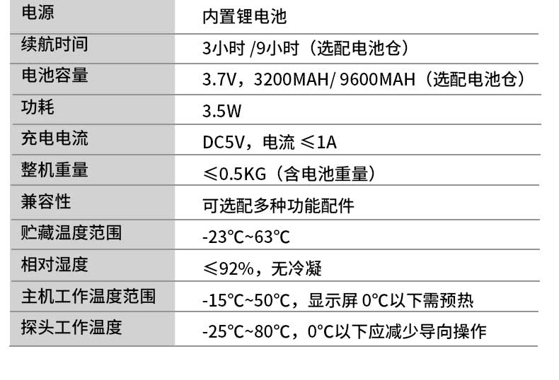 管道內窺鏡參數